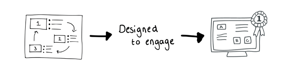 line drawing representing the business growth from a corporate positioning strategy 